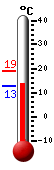 Attualmente: 12.8, Max: 19.1, Min: 12.8