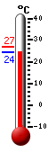 Attualmente: 26.1, Max: 26.7, Min: 26.1